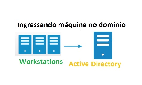 Criando usuário e ingressando máquina no Domínio – Active Directory 2019